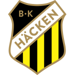 Logo klubu BK Häcken