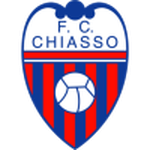 Logo klubu FC Chiasso