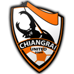 Logo klubu Chiangrai United