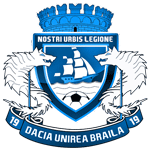 Logo klubu Dacia Unirea Braila