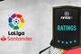 FIFA 20: Najlepsza jedenastka z LaLiga