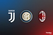 Plany transferowe Juventusu, Interu i Milanu