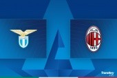 Serie A: Składy na Lazio - Milan