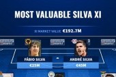 Jedenastka najwyżej wycenianych piłkarzy o nazwisku Silva