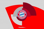 OFICJALNIE: Trzech młodych graczy Bayernu Monachium z nowymi kontraktami